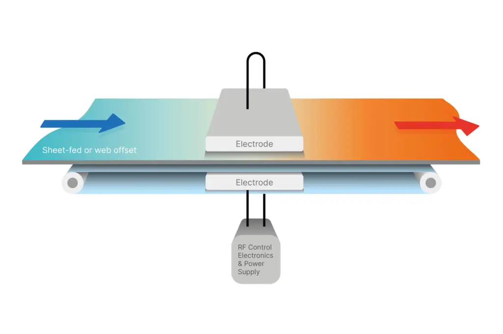 Inkjet drying process